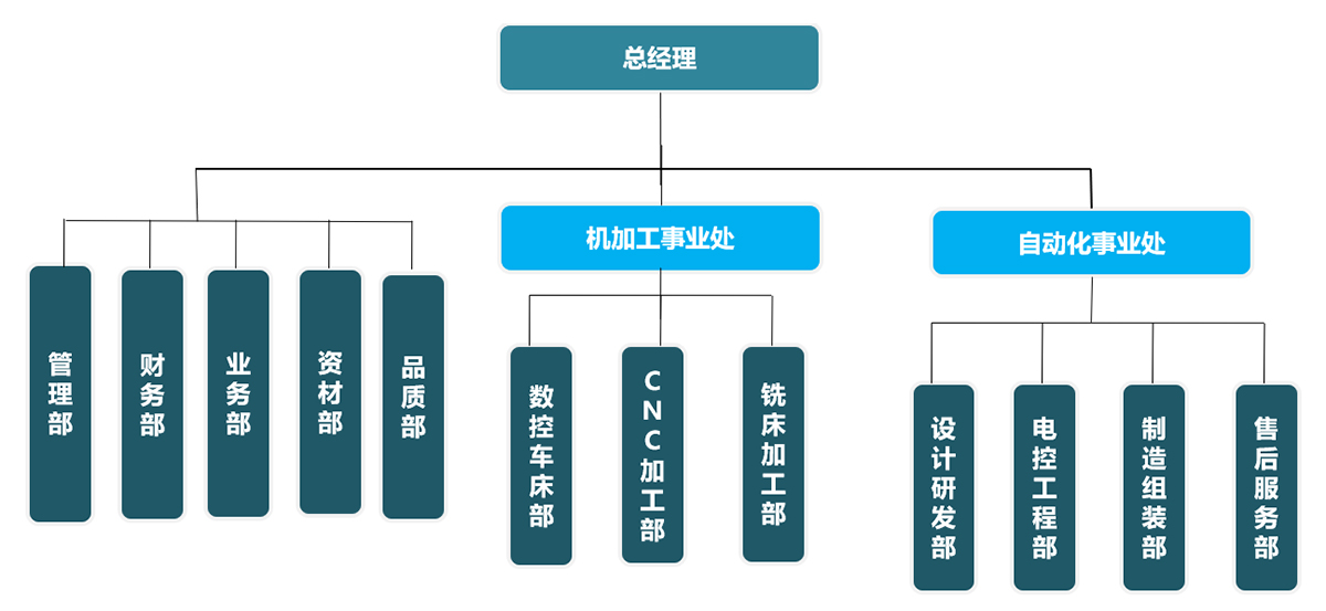 諾信創(chuàng)自動(dòng)化科技（昆山）有限公司